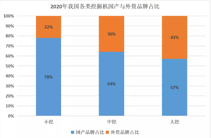 從5年來挖掘機(jī)市占率變化，窺探當(dāng)前行業(yè)發(fā)展趨勢！