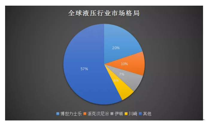 我國(guó)工程機(jī)械產(chǎn)業(yè)發(fā)展迅猛，在工程機(jī)械整機(jī)領(lǐng)域搶占市場(chǎng)！