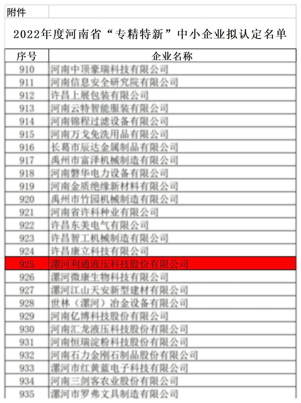 2022年度河南省“專精特新” 中小企業(yè)擬認(rèn)定名單公示 利通科技上榜！