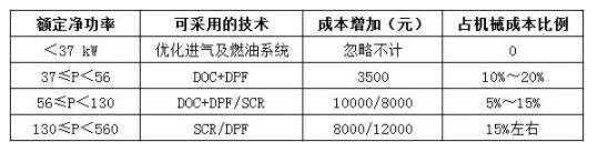 國四升級已是大勢所趨，對行業(yè)市場影響有多大?