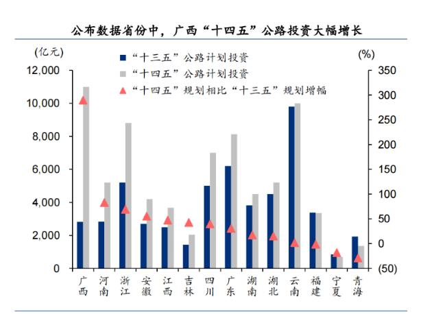 超35萬(wàn)億！基建投資一路狂飆，或托底工程機(jī)械行業(yè)穩(wěn)增長(zhǎng)