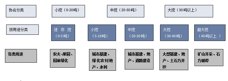 2023年中國(guó)挖掘機(jī)產(chǎn)業(yè)供需、出口現(xiàn)狀分析，內(nèi)需不振，出口大漲！