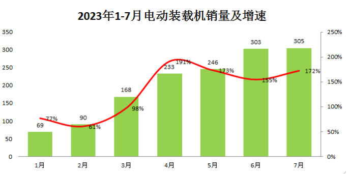 未來的產(chǎn)業(yè)競(jìng)爭(zhēng)，電動(dòng)化工程機(jī)械是否值的押注?