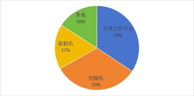 【市場分析】工程機(jī)械行業(yè)分析及前景展望