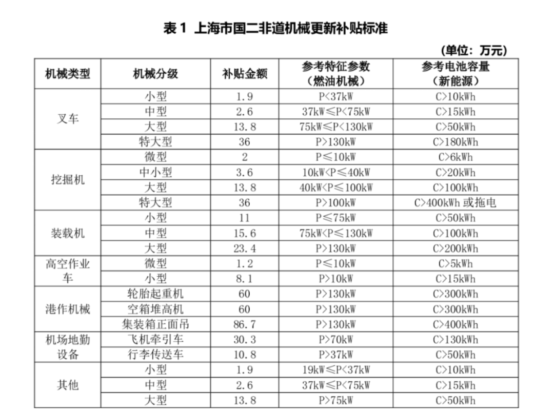 政策“紅包”接連推出！有望助力工程機(jī)械行業(yè)穩(wěn)步復(fù)蘇