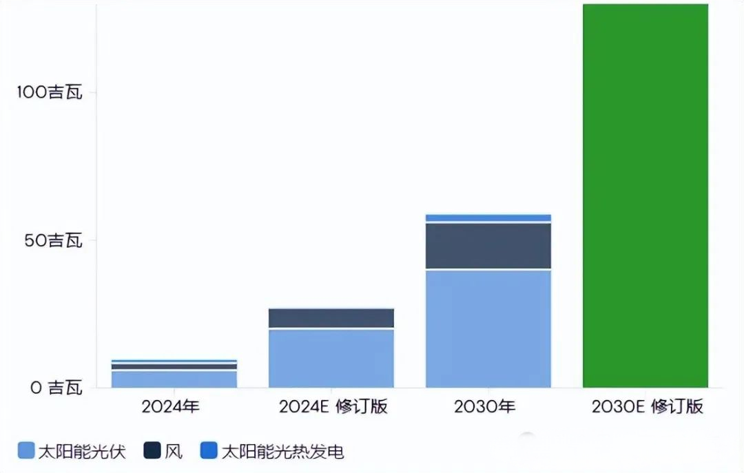 石油大佬萬億美元投資計劃出爐，超七成將投向這些領(lǐng)域！