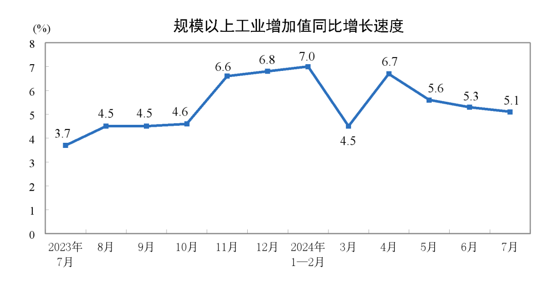 2024年1-7月膠管膠帶主要下游行業(yè)情況簡報