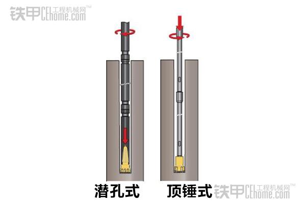 沖擊力作用位置不同 淺談頂錘式和潛孔式鉆機