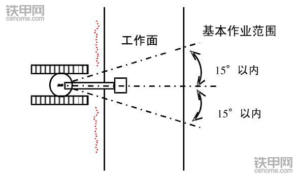 挖掘機正確操作(3)：垂直下降挖掘作業(yè)該注意什么？