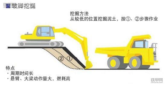 挖掘機省油寶典(上)：記牢這8點，耗最少油能賺更多錢！