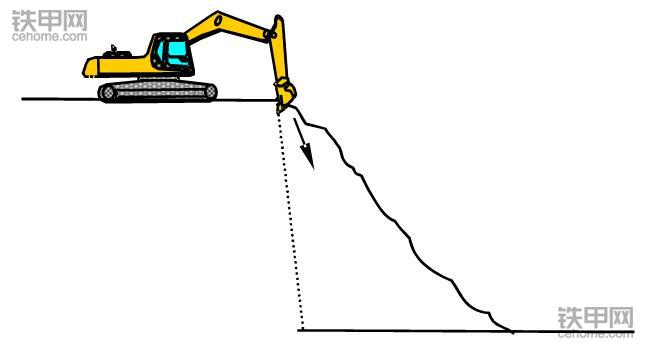挖掘機正確操作(3)：垂直下降挖掘作業(yè)該注意什么？